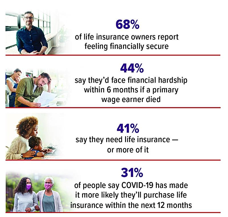 How Much LIfe Insurance Do You Need?