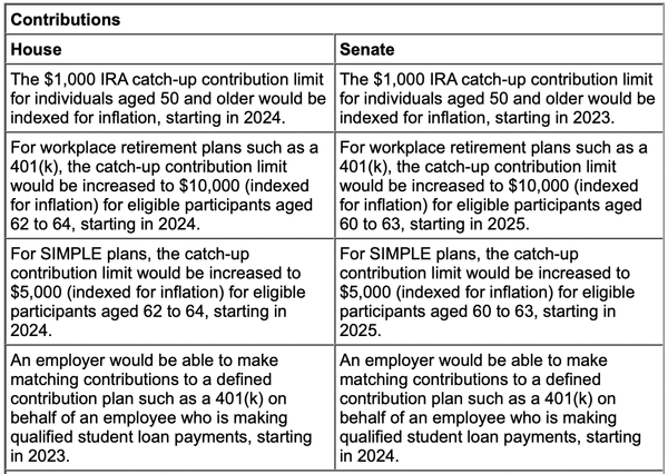 Proposed changes to retirement contributions.