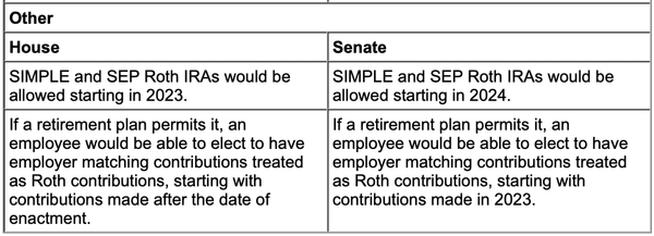 Proposed changes to other retirement rules