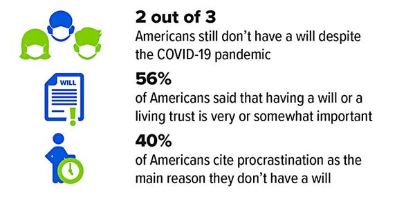 Estate Planning Stats