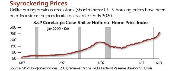 Housing Chart