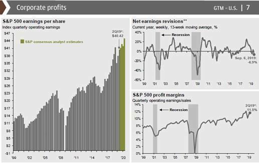 Corporate profits after trade tariffs 2019