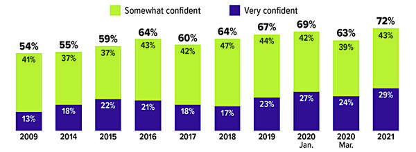 FI1 Chart Fund Retire 0721