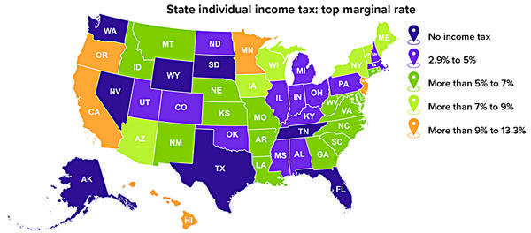 FI1 Chart StateTax 0921