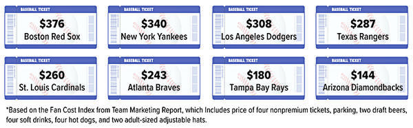 Baseball Financials