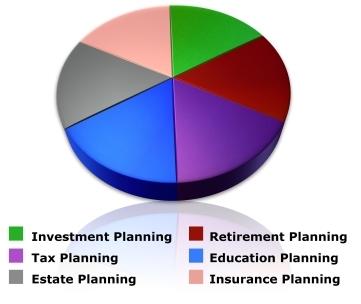 Financial planning pie chart figure