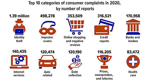 Consumer Complaints 1021