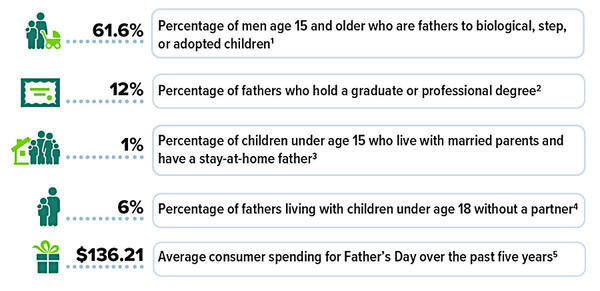 FL1 Chart Fatherhood