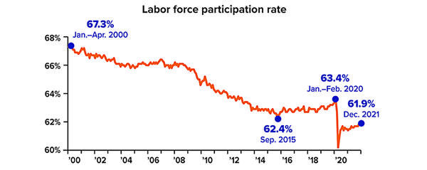 Labor Rate Chart