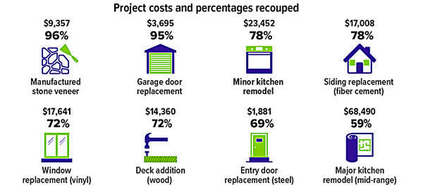 FL1 Surgein Renovations
