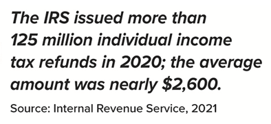 IRS Returns 2020
