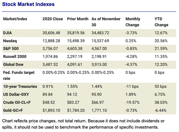 Market Month Nov 2021