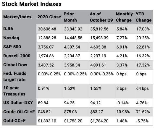 Market Month October 2021
