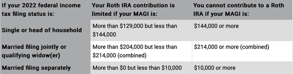 Retirement plan limits part two
