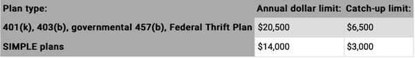 401k plans vs SIMPLE plans