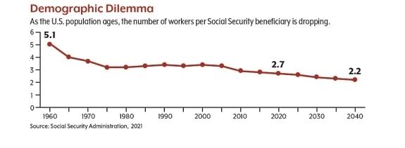 SR SS Chart Horizontal