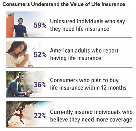 Value of Life Insurance